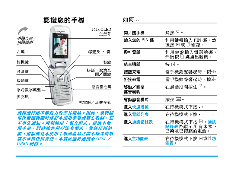 Page 1 de la notice Manuel utilisateur Philips CT6628