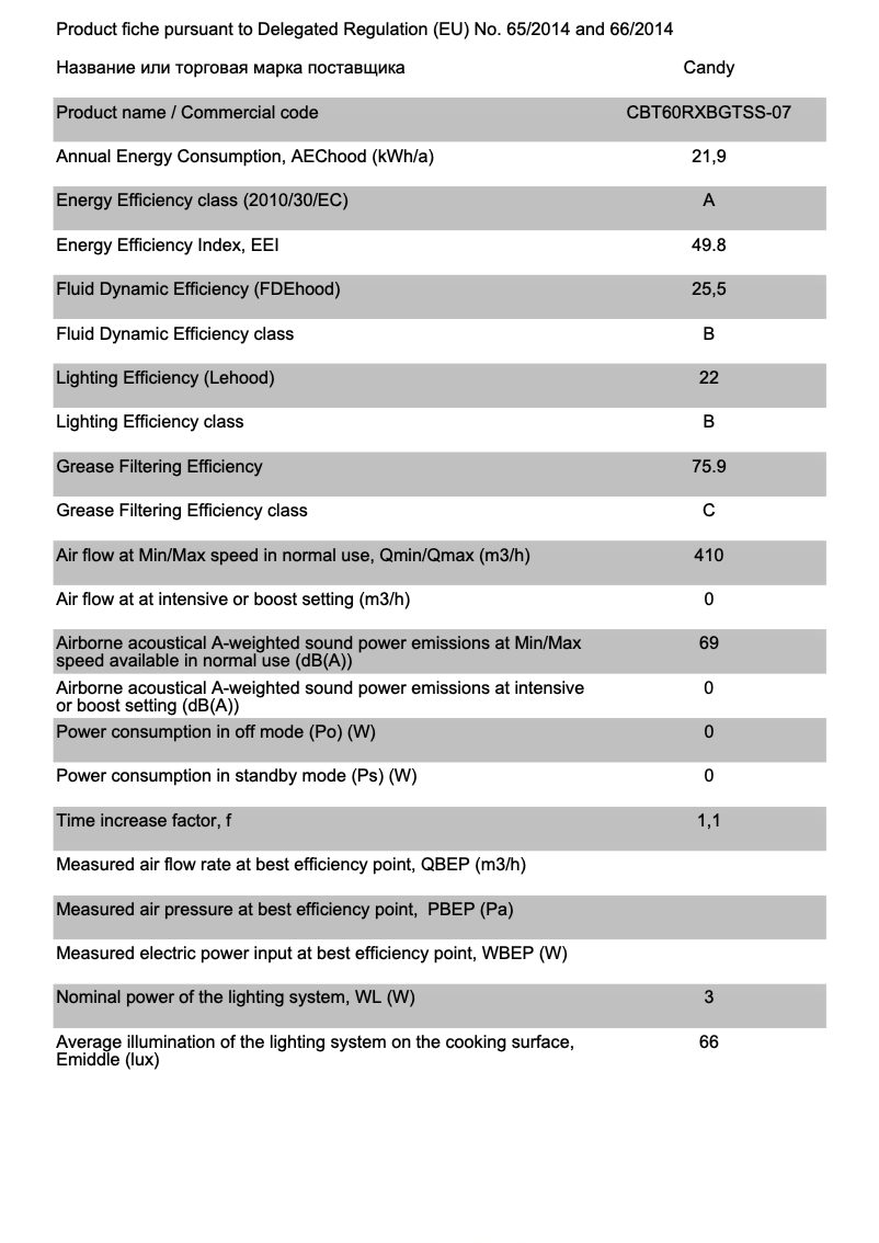 Page 1 de la notice Fiche technique Candy CBT60RXBGTSS-07