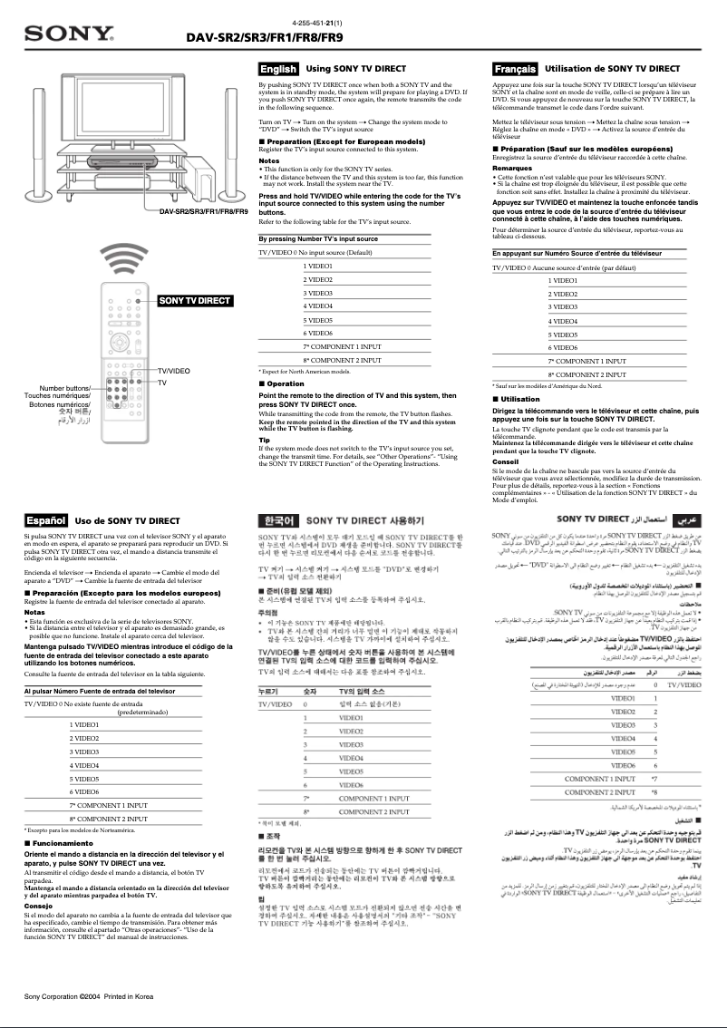 Page 1 de la notice Manuel utilisateur Sony DAV-FR8