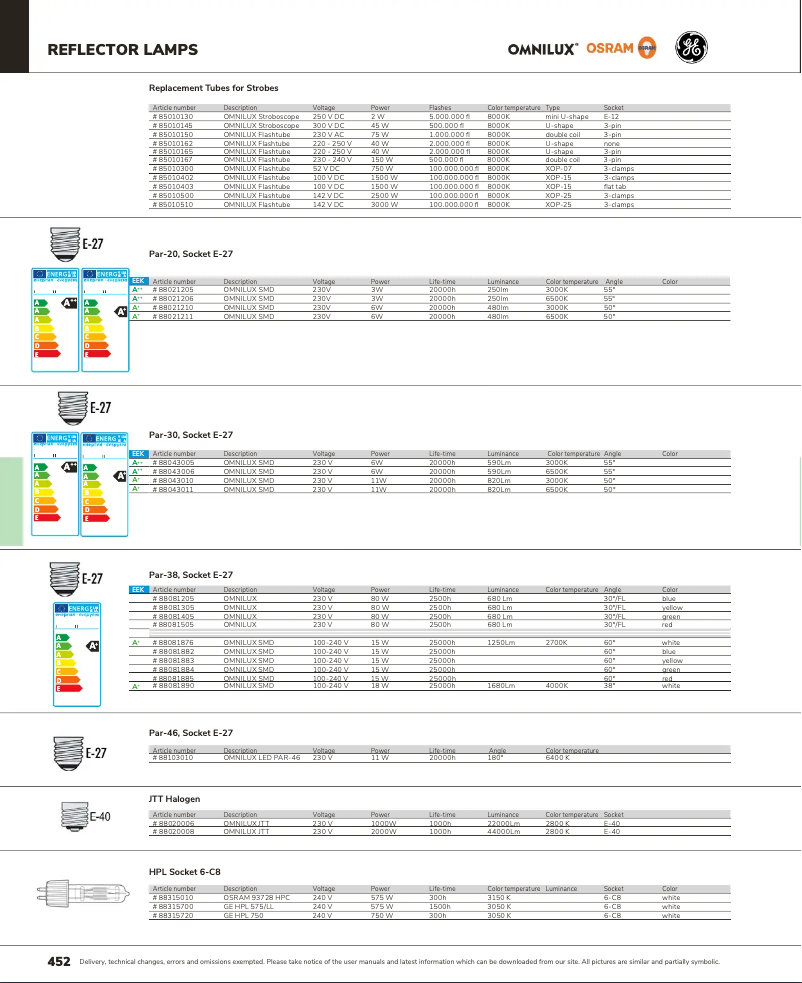 Page 1 de la notice Catalogue Omnilux JTT 220V