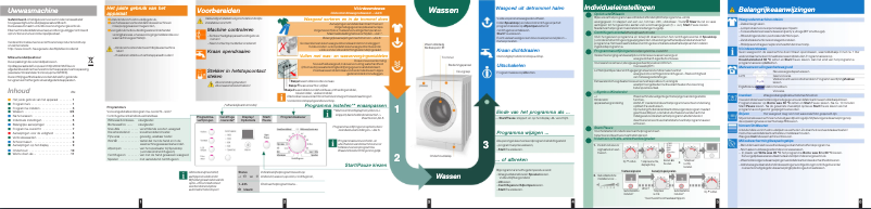 Page 1 de la notice Manuel utilisateur Bosch WAE283K0NL