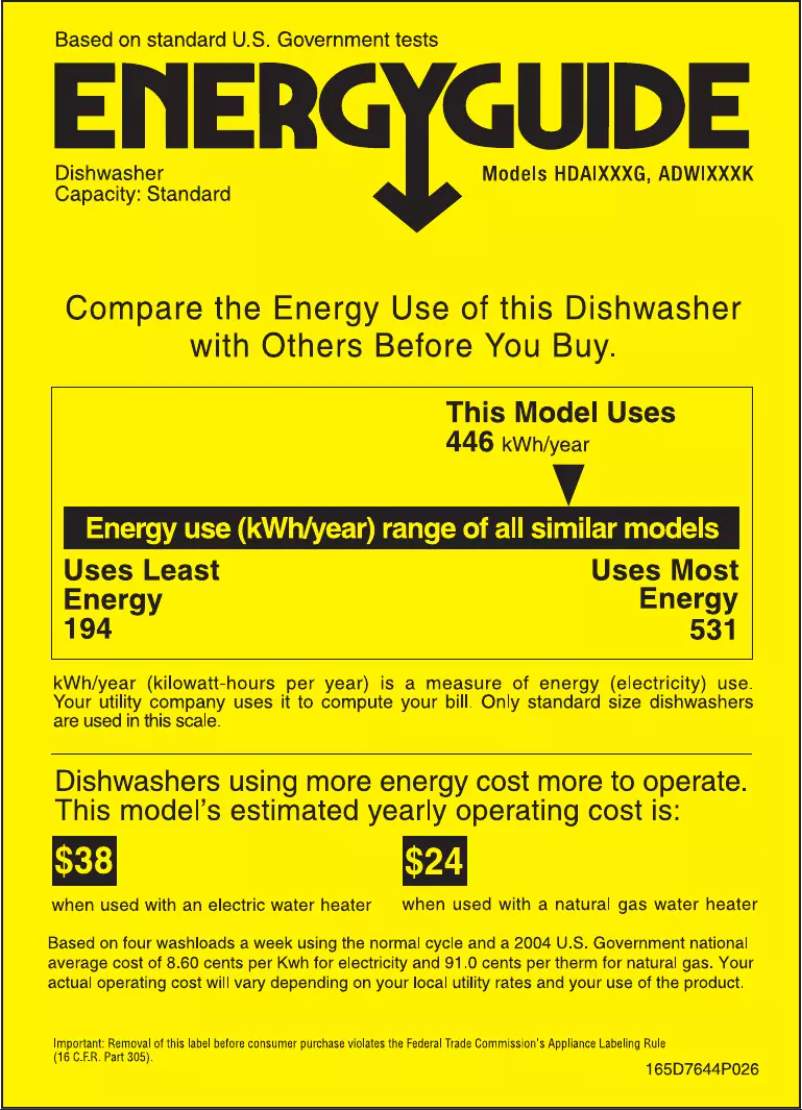 Page 1 de la notice Label énergétique Americana ADW1000KBB