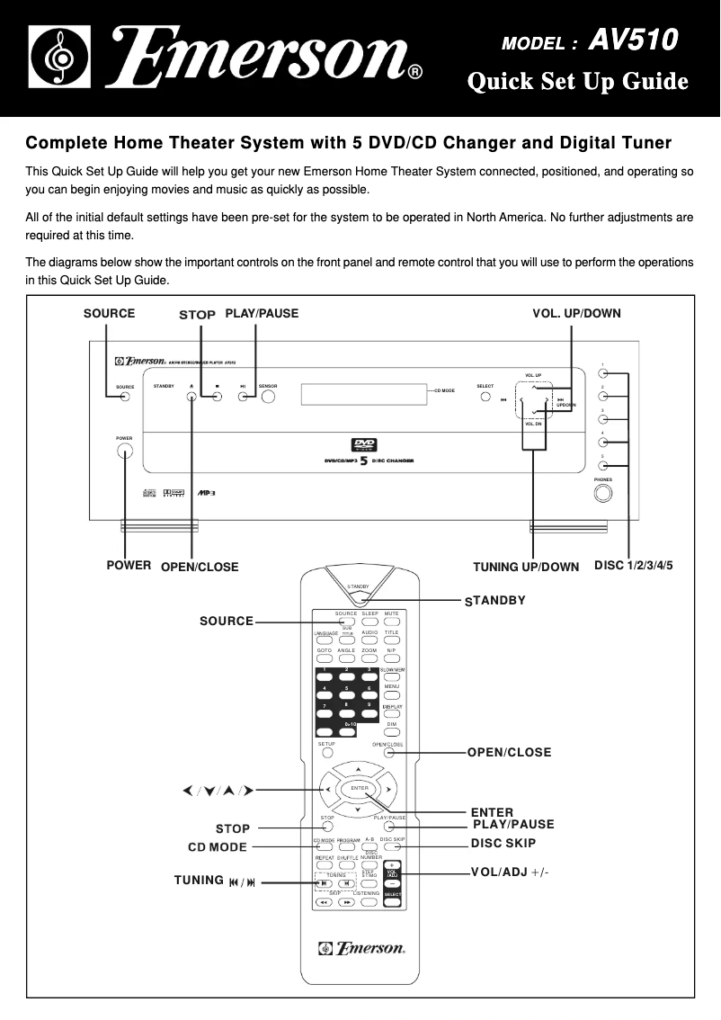 Page n°1 - Manuel utilisateur Emerson AV510