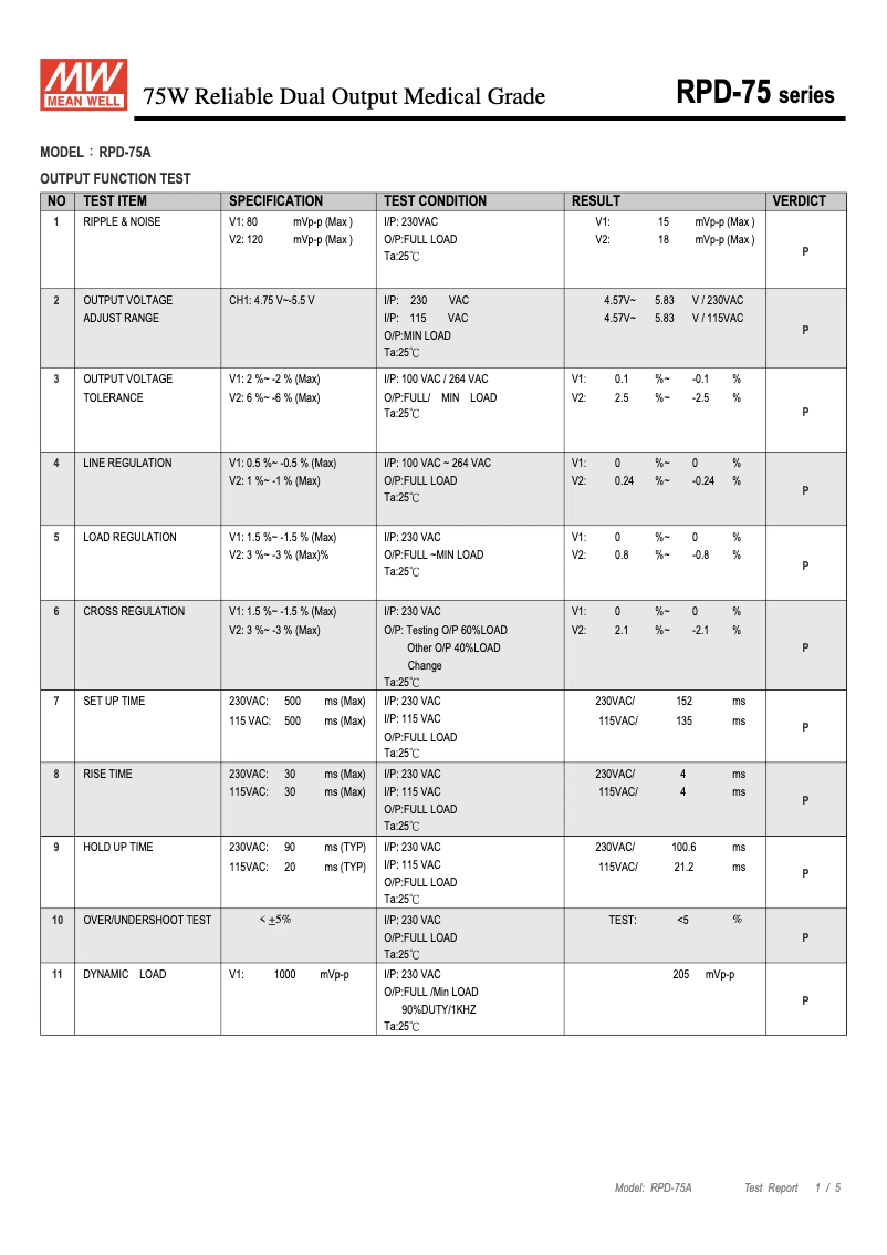 Page n°1 - Fiche technique Mean Well RPD-75A
