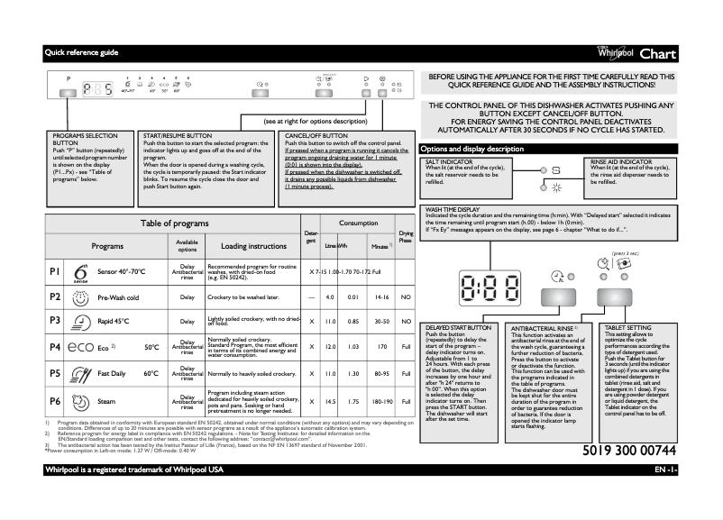 Page 1 de la notice Manuel utilisateur Whirlpool ADPU 7453