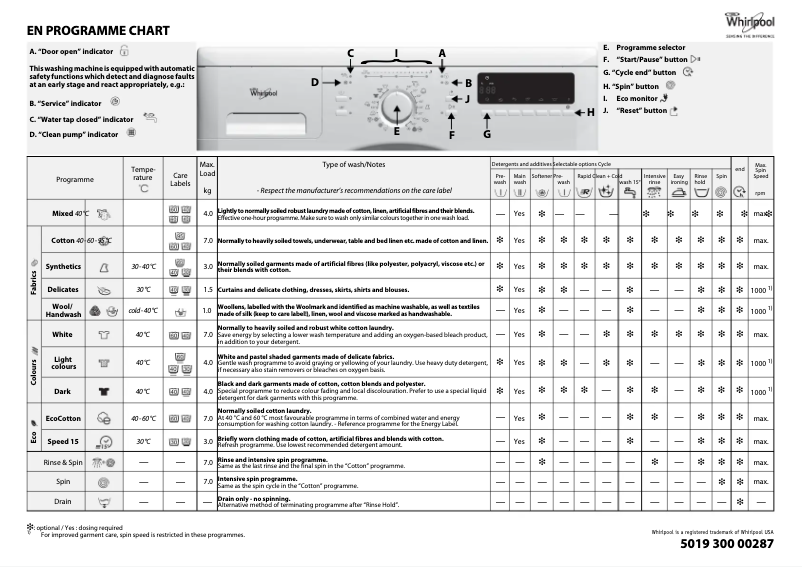 Page 1 de la notice Manuel utilisateur Whirlpool Chiara 1400