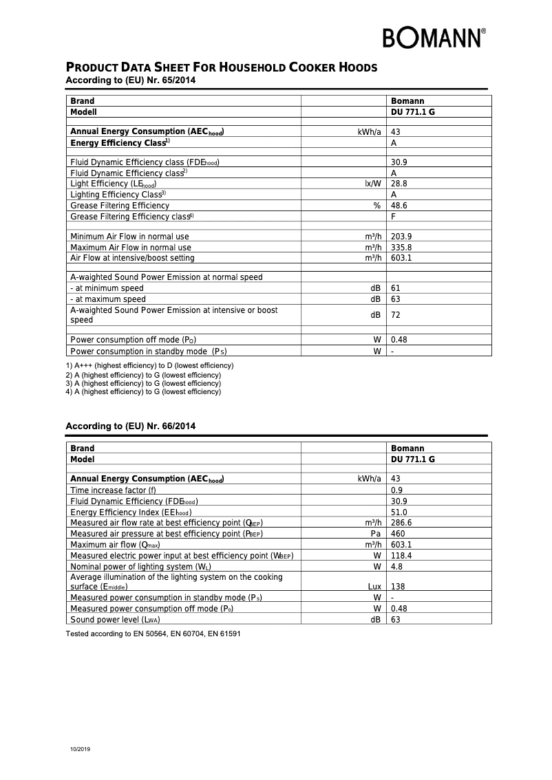 Page n°1 - Fiche technique Bomann DU 771.1 G