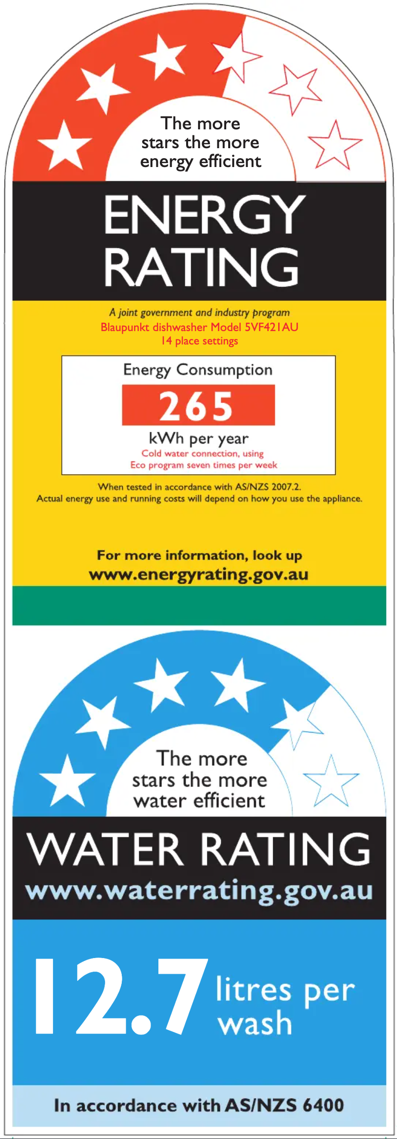 Página 1 del manual Etiqueta energética Blaupunkt 5VF421AU