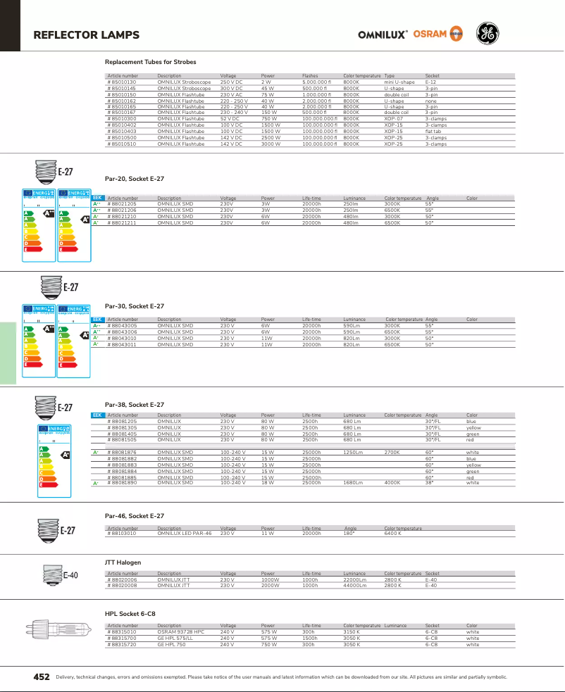 Page 1 de la notice Catalogue Omnilux XOP-15