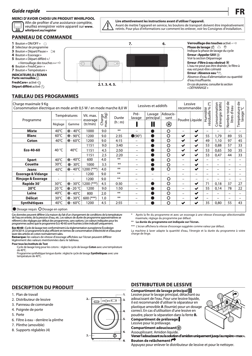 Imagen de la primera página del manual del dispositivo FFS 9248 SB FR