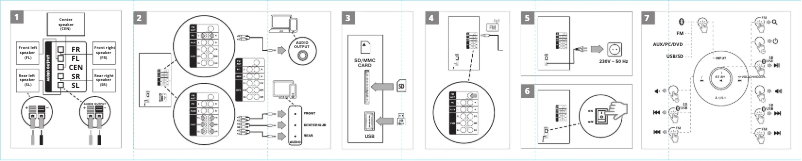 Page n°1 - Guide de démarrage rapide Sven HT-201