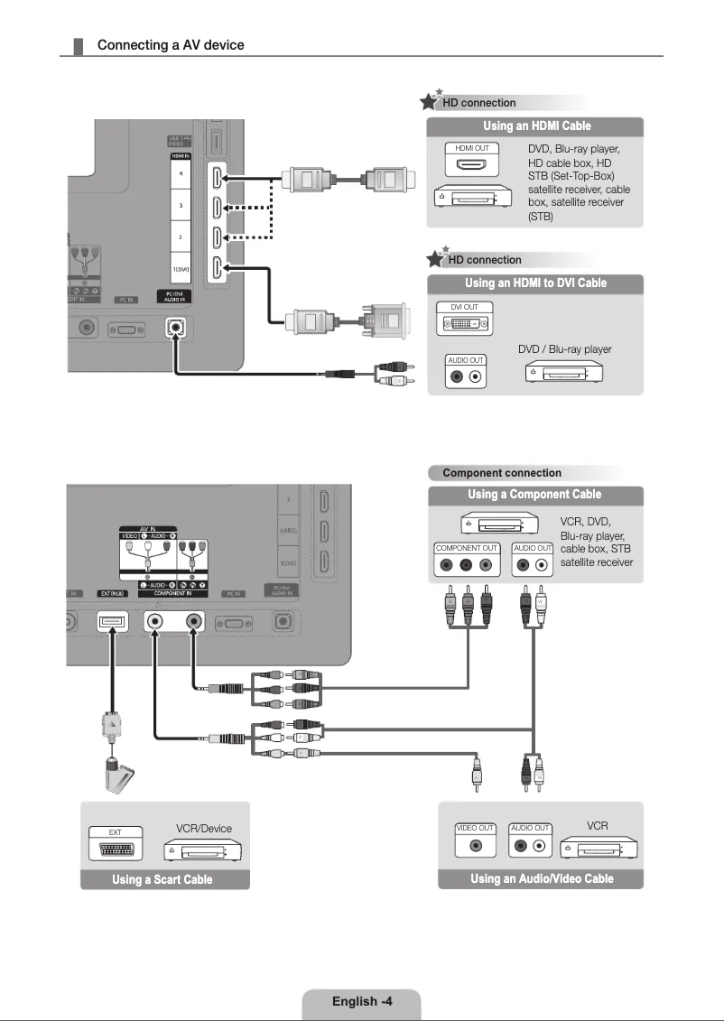 Page 1 de la notice Guide d'installation Samsung PS50C6500TW