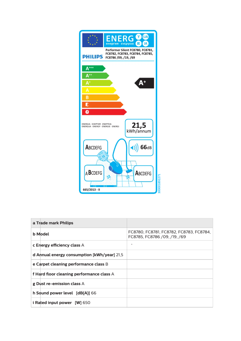 Page n°1 - Label énergétique Philips Performer Silent FC8784