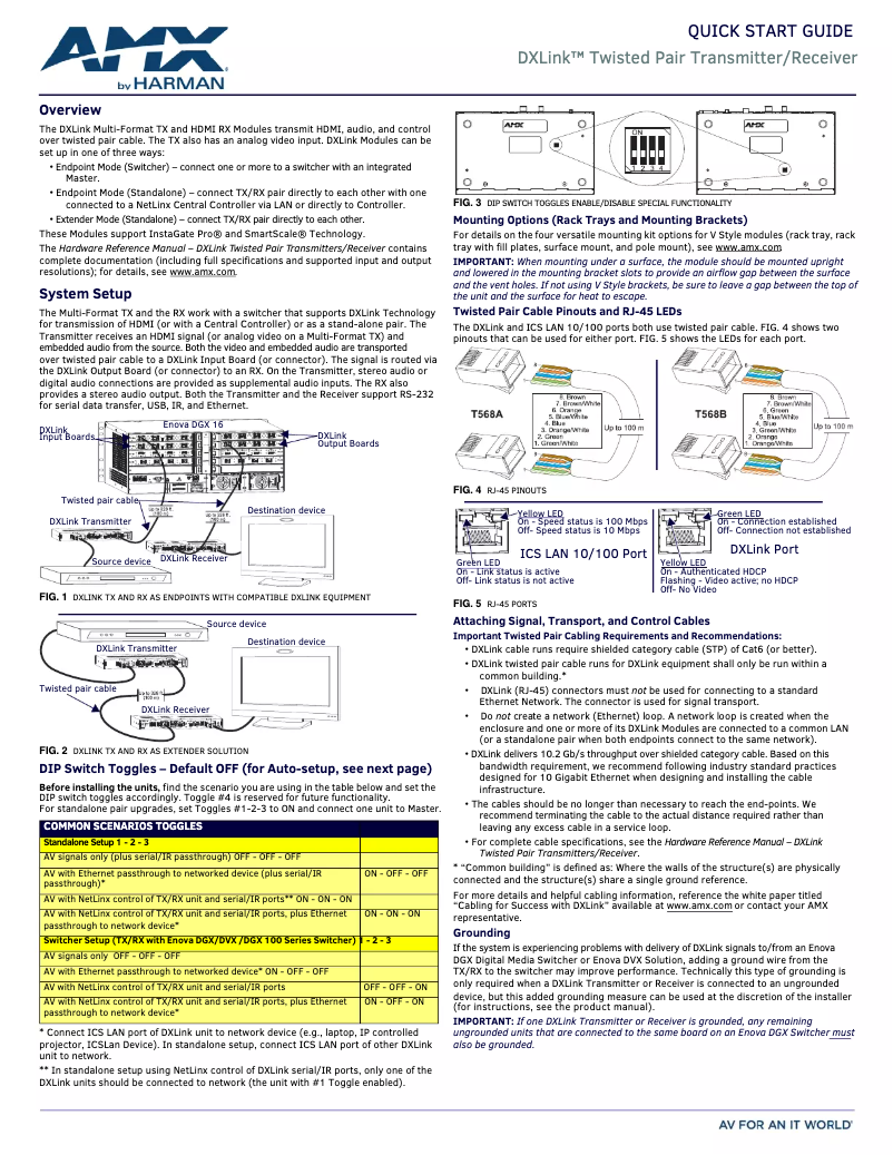 Page 1 de la notice Manuel utilisateur AMX DX-TX