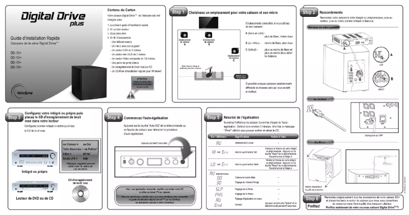 Page 1 de la notice Manuel utilisateur Velodyne DD-10plus