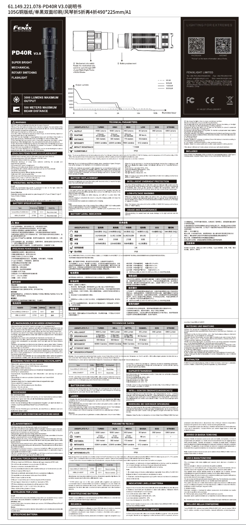 Page n°1 - Manuel utilisateur Fenix PD40R V3.0