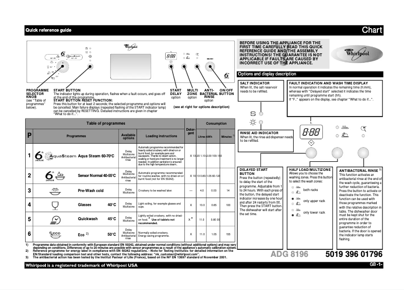 Page 1 de la notice Manuel utilisateur Whirlpool ADG 8196 IX