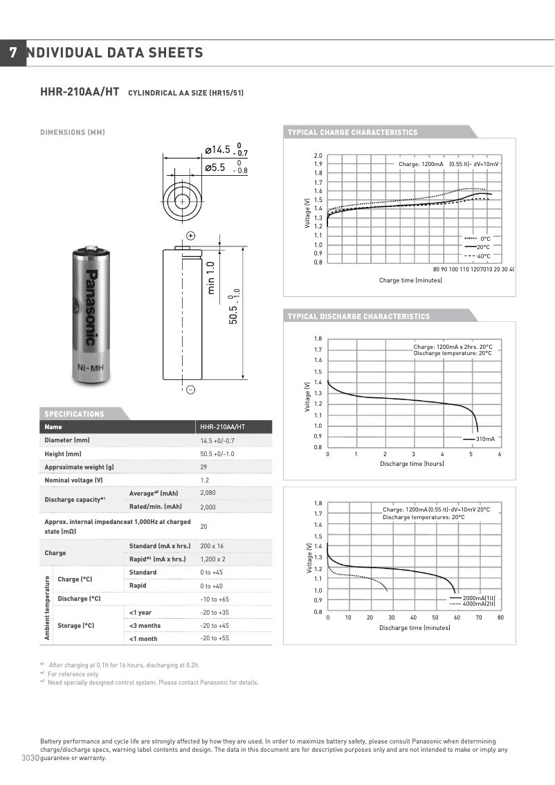 Page n°1 - Manuel utilisateur Monacor NIMHS-2100