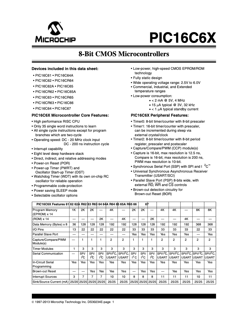 Página 1 del manual Ficha técnica Microchip PIC16C62
