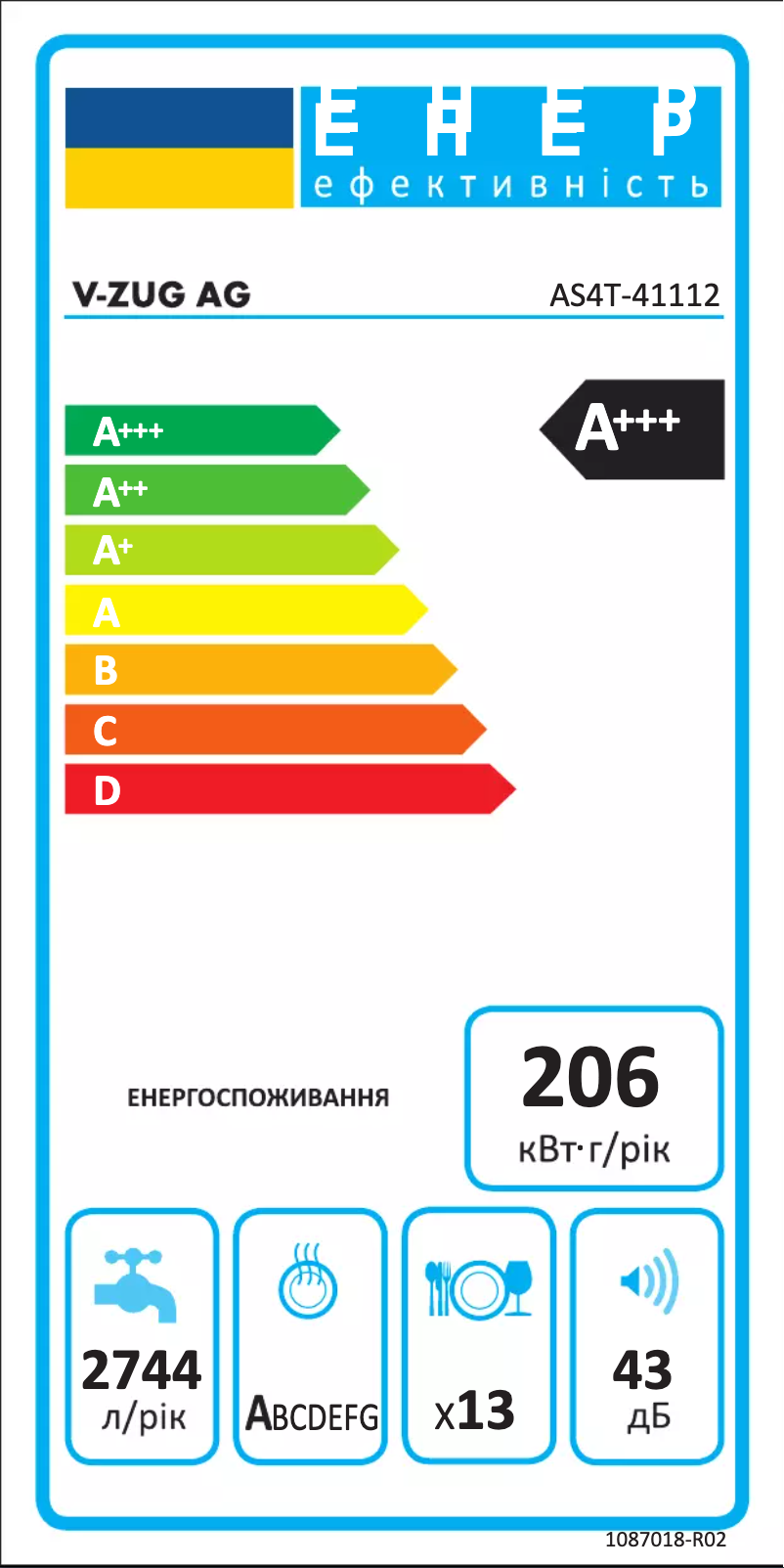 Page 1 de la notice Label énergétique V-Zug AdoraDish V4000