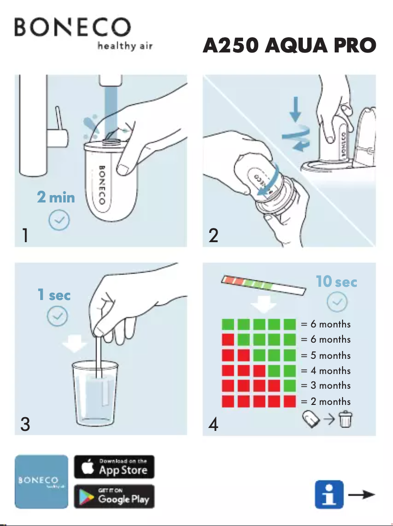 Page n°1 - Manuel utilisateur Boneco A250 Aqua Pro