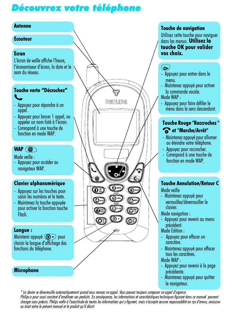 First page image of the manual for Fisio 311