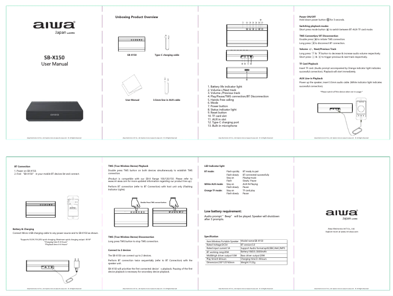Page 1 de la notice Manuel utilisateur Aiwa SB-X150