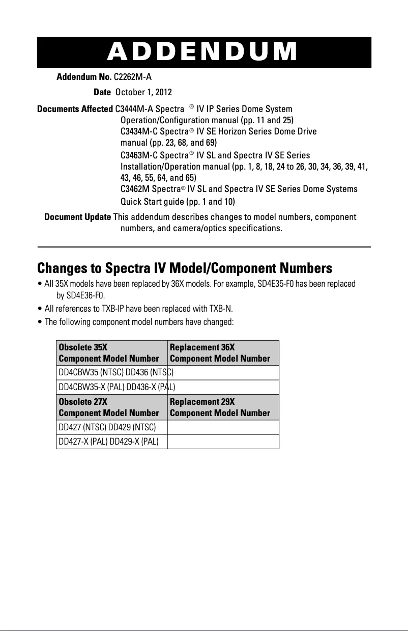 Página 1 del manual Manual de usuario Pelco Spectra IV SD423-F0-X