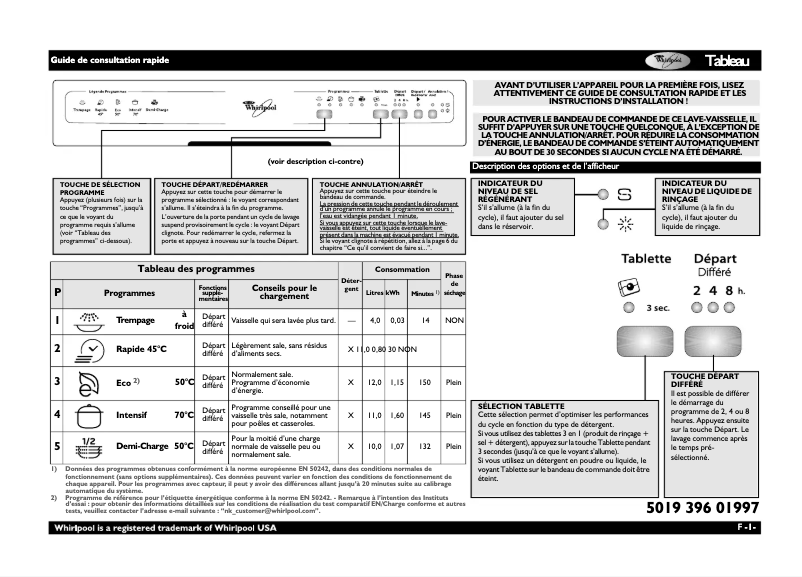 Page 1 de la notice Manuel utilisateur Whirlpool ADP 5822 WH