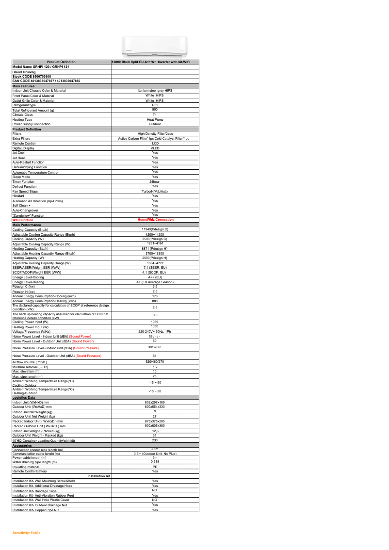 Page 1 de la notice Manuel utilisateur Grundig GRHPI120