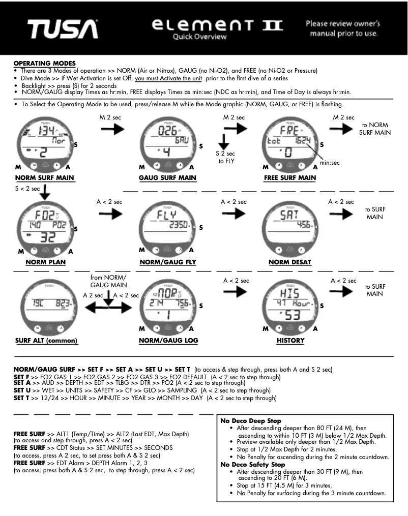 Image de la première page du manuel de l'appareil Element II
