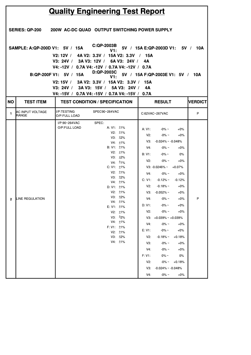 Image de la première page du manuel de l'appareil QP-200-3C