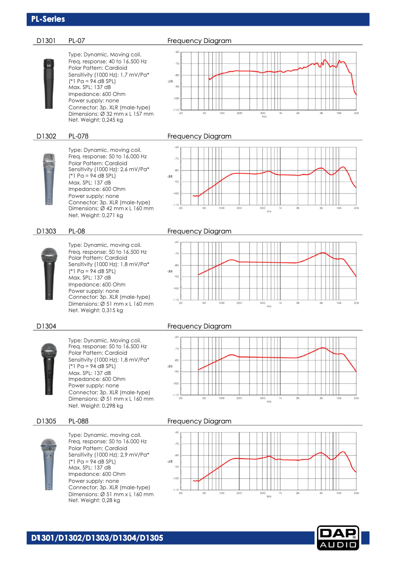 Page n°1 - Manuel utilisateur DAP-Audio PL-07