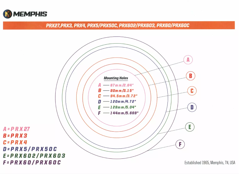 Página 1 del manual Manual de usuario Memphis Audio PRX602