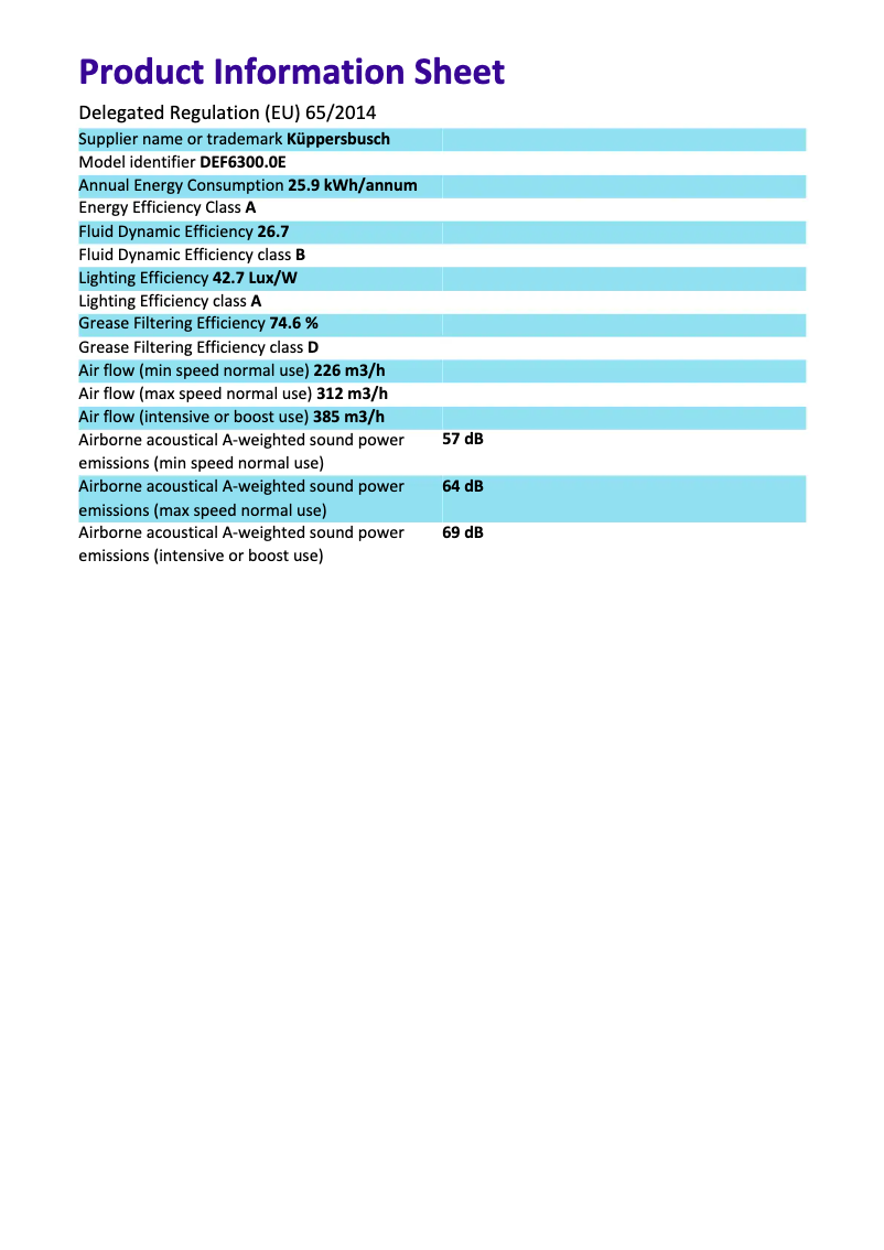 Page 1 de la notice Label énergétique Küppersbusch DEF6300.0E