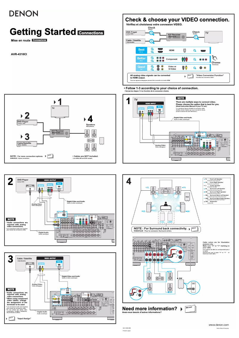 Page n°1 - Manuel utilisateur Denon AVR-4310CI