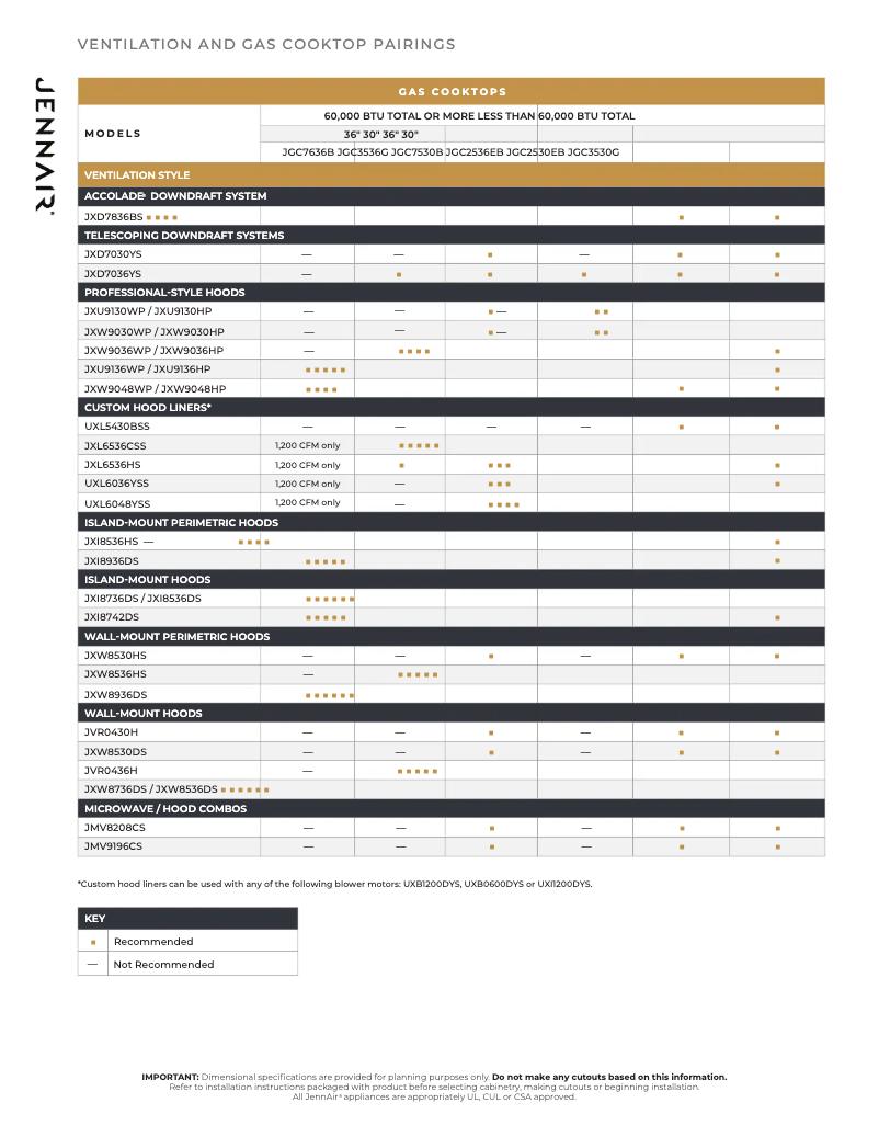 Page 1 de la notice Mode d'emploi Whirlpool JXW8536HS