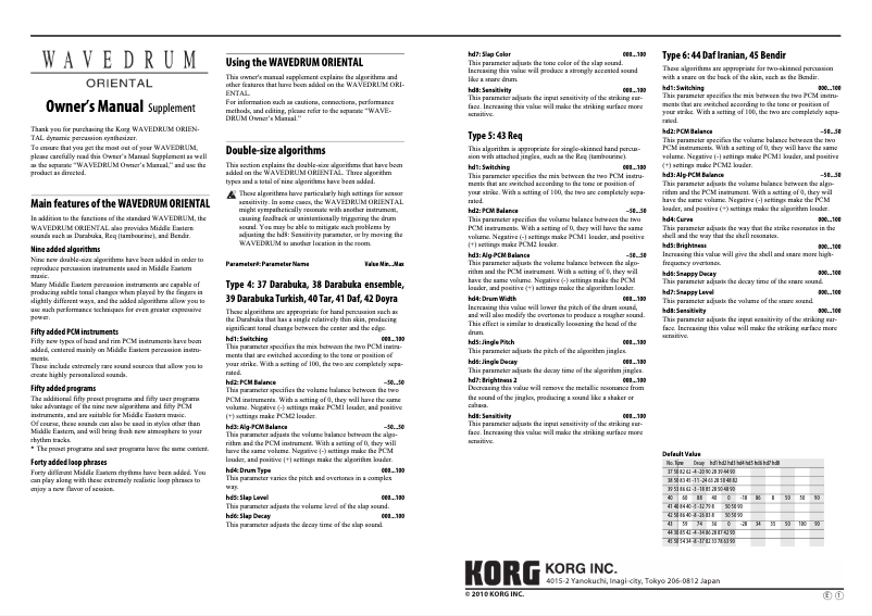 Page n°1 - Manuel utilisateur Korg WaveDrum Oriental