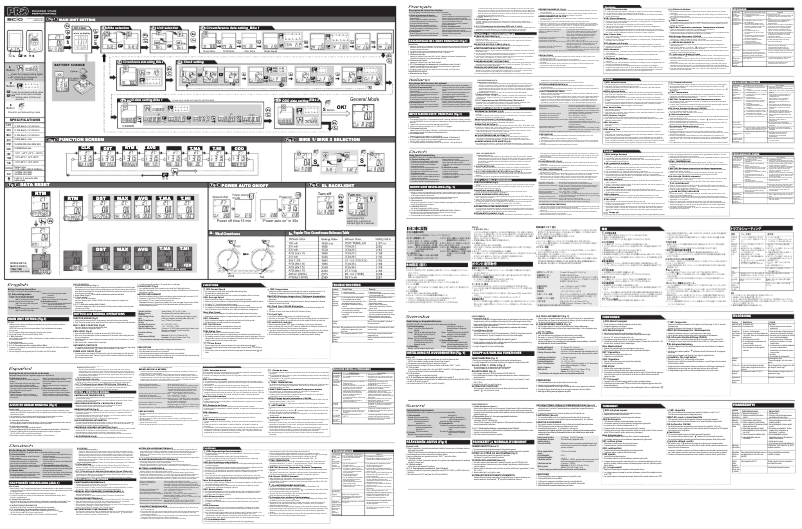 Page 1 de la notice Manuel utilisateur Pro Scio ANT