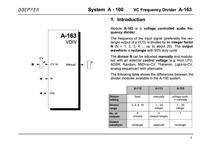 Image de la première page du manuel de l'appareil A-163