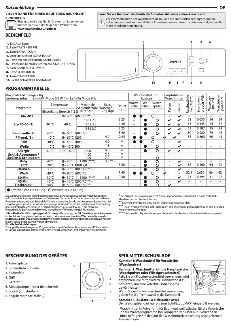 Page 1 de la notice Manuel utilisateur Bauknecht WBP 714