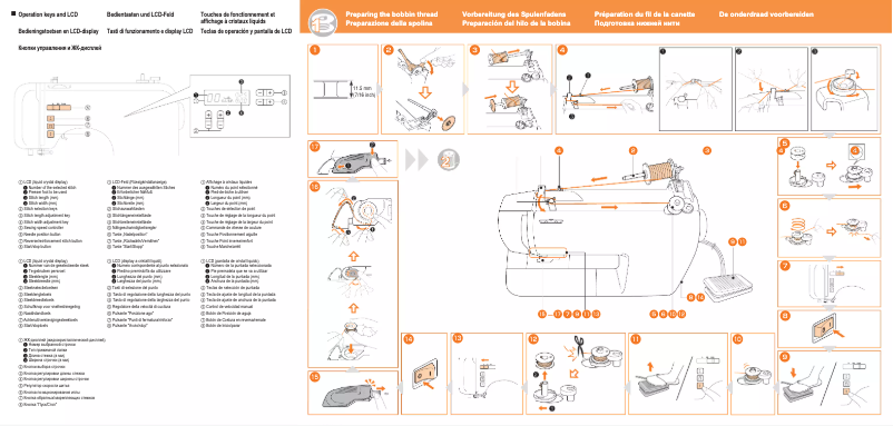 Page n°1 - Manuel utilisateur Brother CP-6500