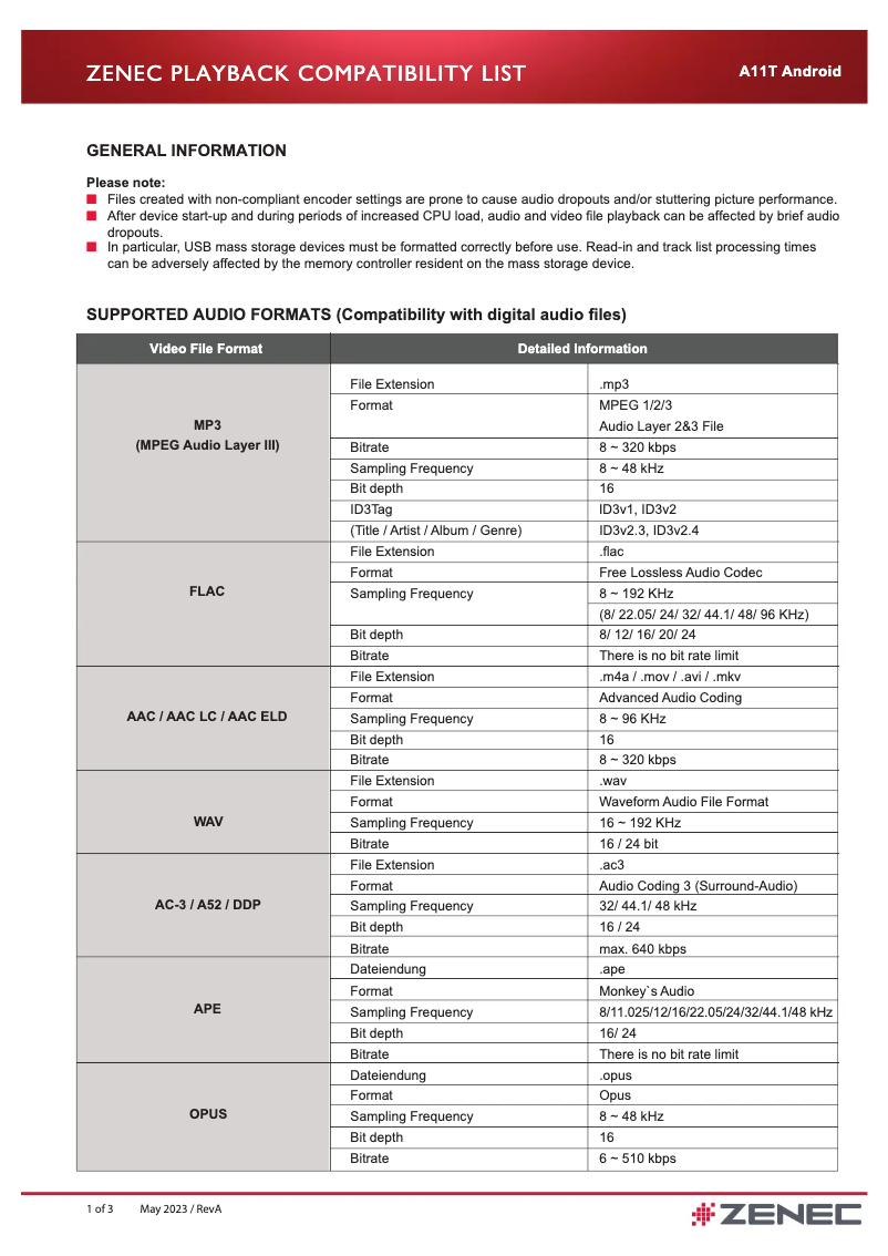 Image de la première page du manuel de l'appareil Z-E3776