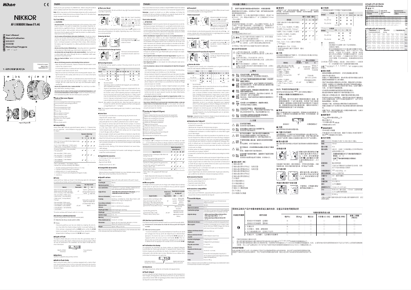 Page 1 de la notice Manuel utilisateur Nikon AF-S NIKKOR 58mm f/1.4G