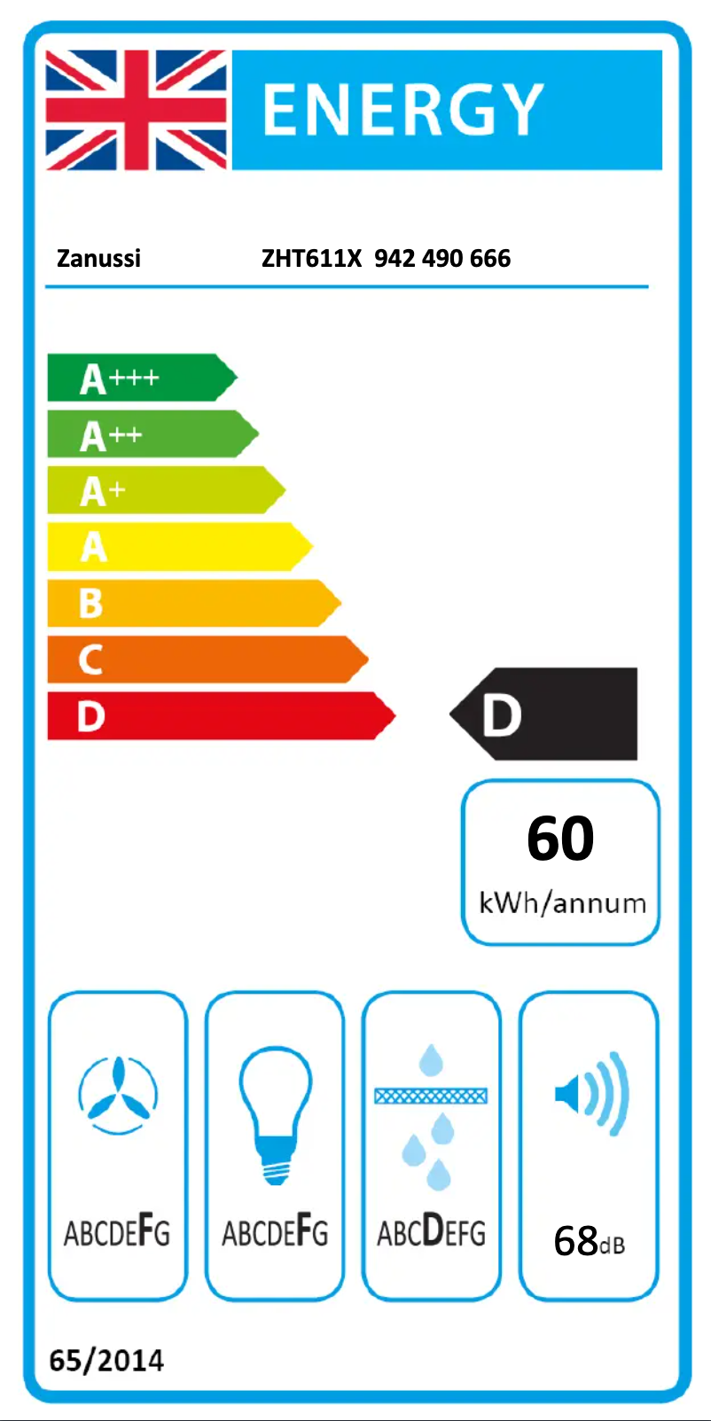 Página 1 del manual Etiqueta energética Zanussi ZHT611X