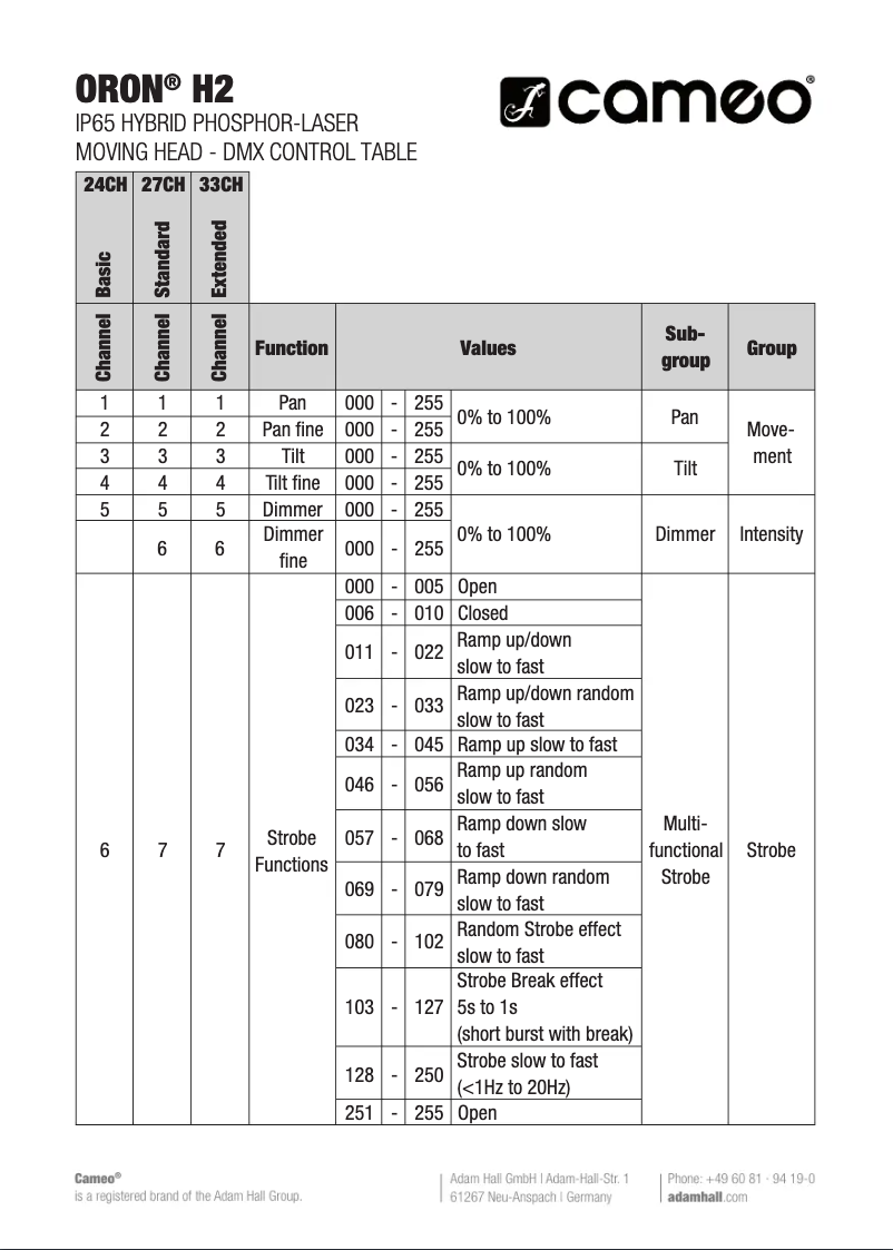Página 1 del manual Ficha técnica Cameo ORON H2