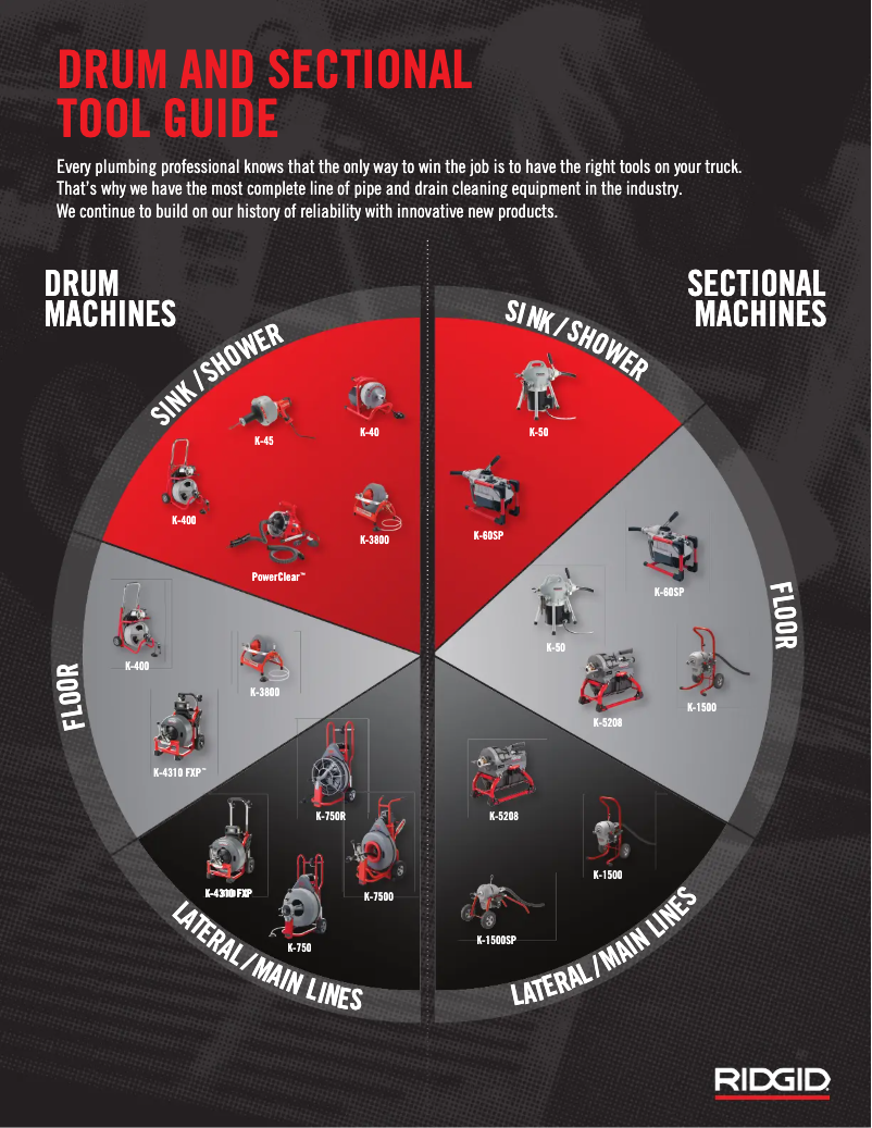 Image de la première page du manuel de l'appareil PowerClear