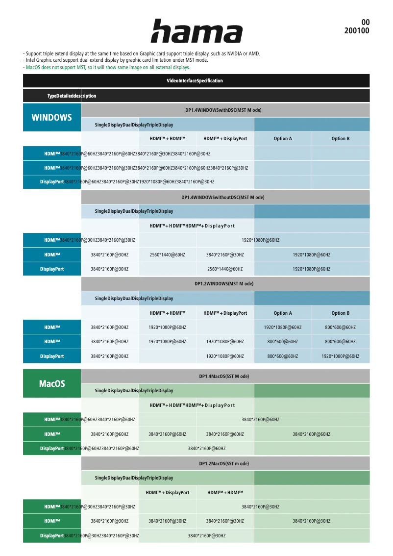 Page n°1 - Fiche technique Hama 00200100