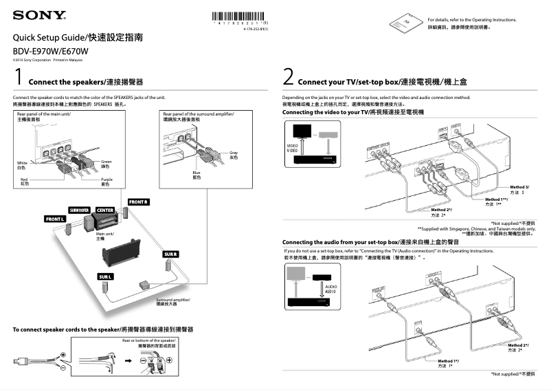 Image de la première page du manuel de l'appareil BDV-E970W