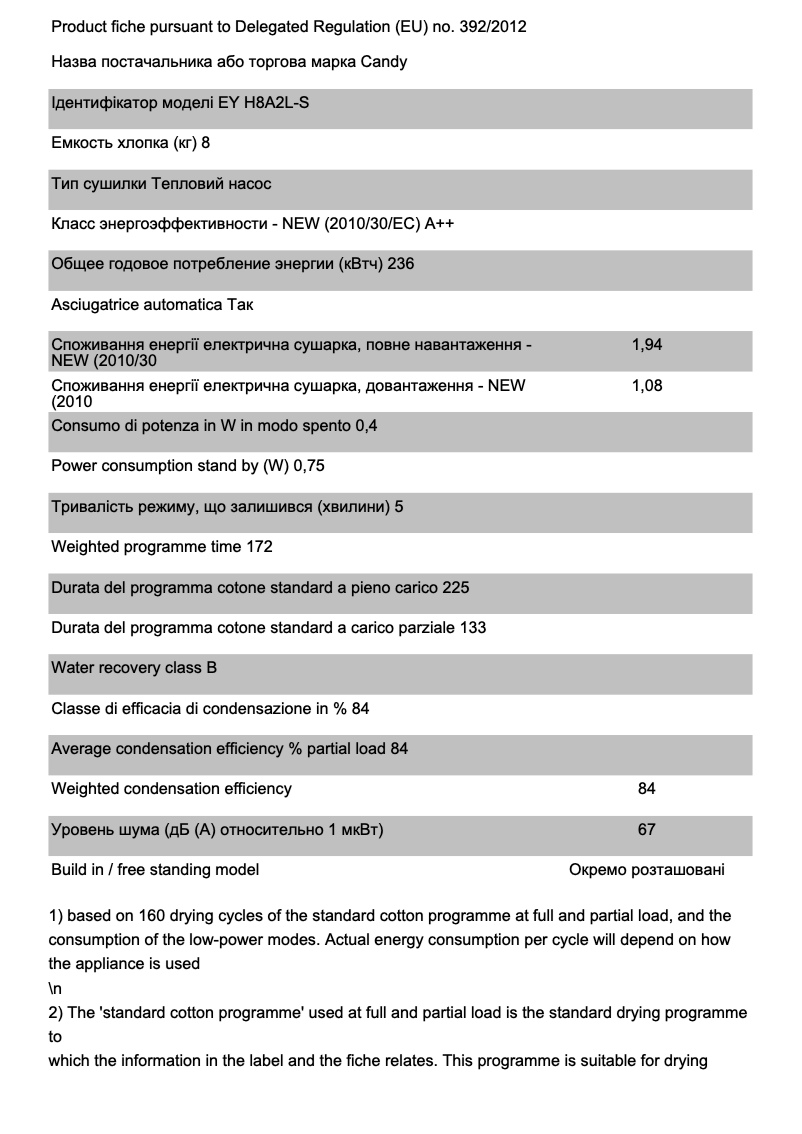 Page 1 de la notice Fiche technique Candy EY H8A2L-S